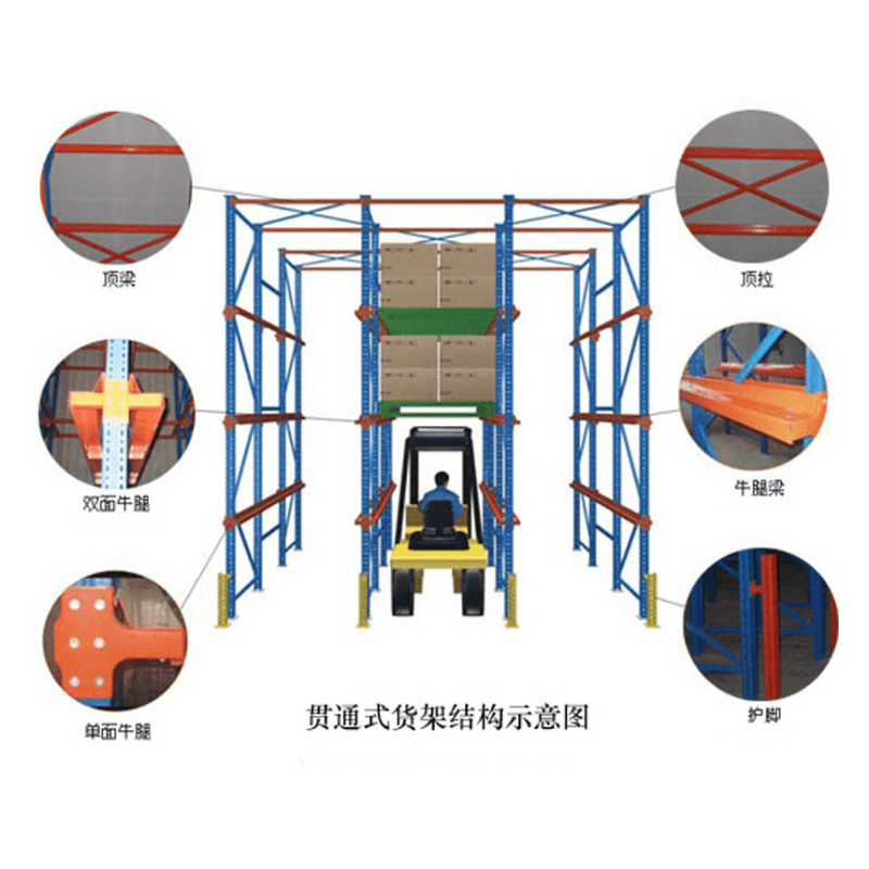 Drive-ln Rack With Galvanized Panel - Image 2